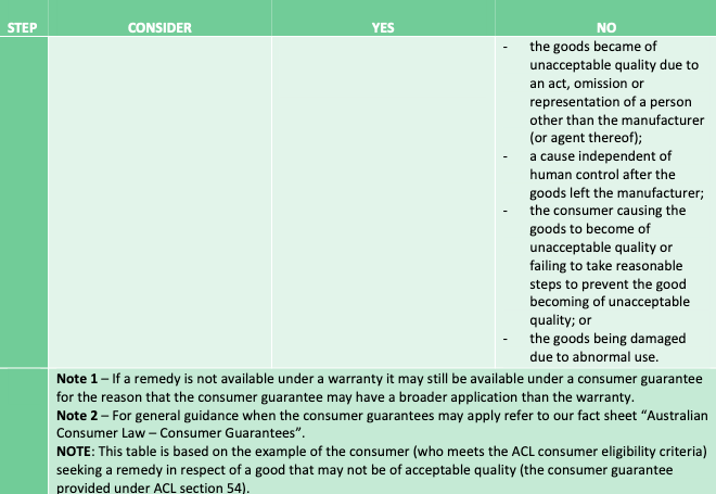 AUSTRALIAN_CONSUMER_LAW___SUPPLIER_AND_MANUFACTURER_OBLIGATIONS_pdf__page_5_of_5_.png