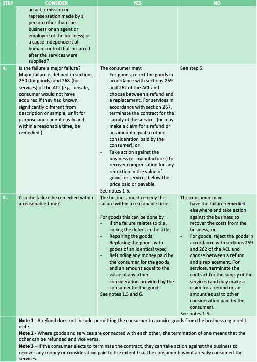 AUSTRALIAN_CONSUMER_LAW___CONSUMER_GUARANTEES_pdf__page_4_of_5_.png