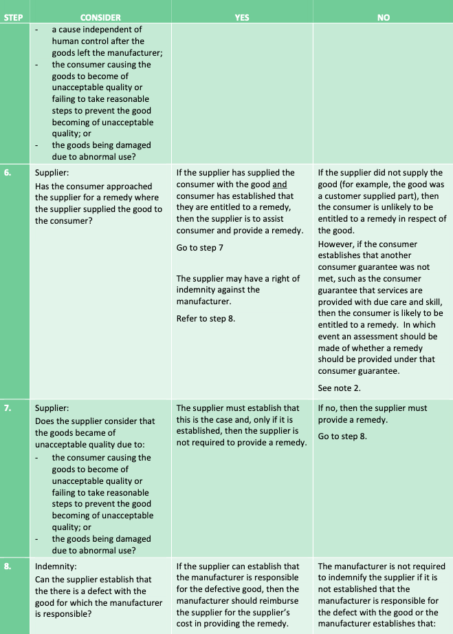 AUSTRALIAN_CONSUMER_LAW___SUPPLIER_AND_MANUFACTURER_OBLIGATIONS_pdf__page_4_of_5_.png