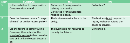 AUSTRALIAN_CONSUMER_LAW___CONSUMER_GUARANTEES_pdf__page_3_of_5_.png